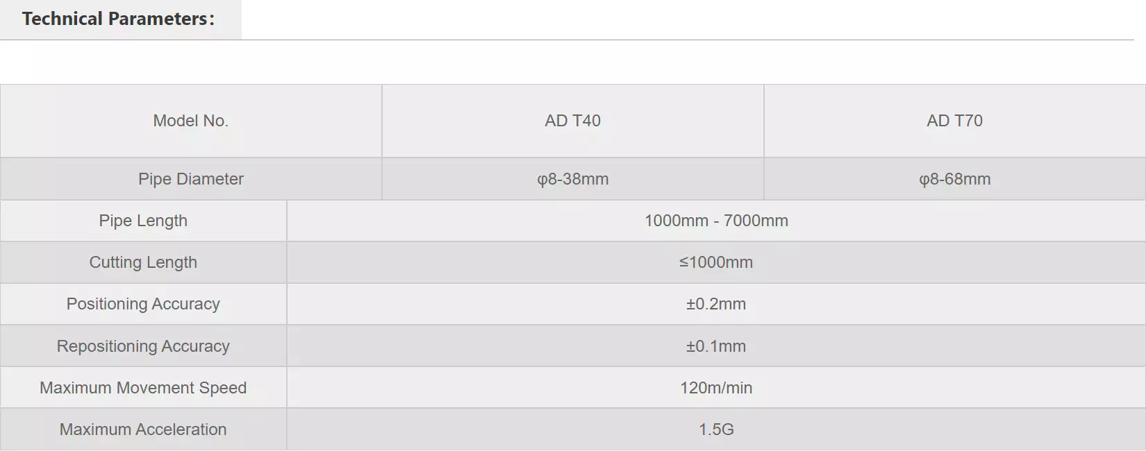 AD-2A70 Fully Automatic Laser Tube Cutting Machine For Round Tubes T - Specification