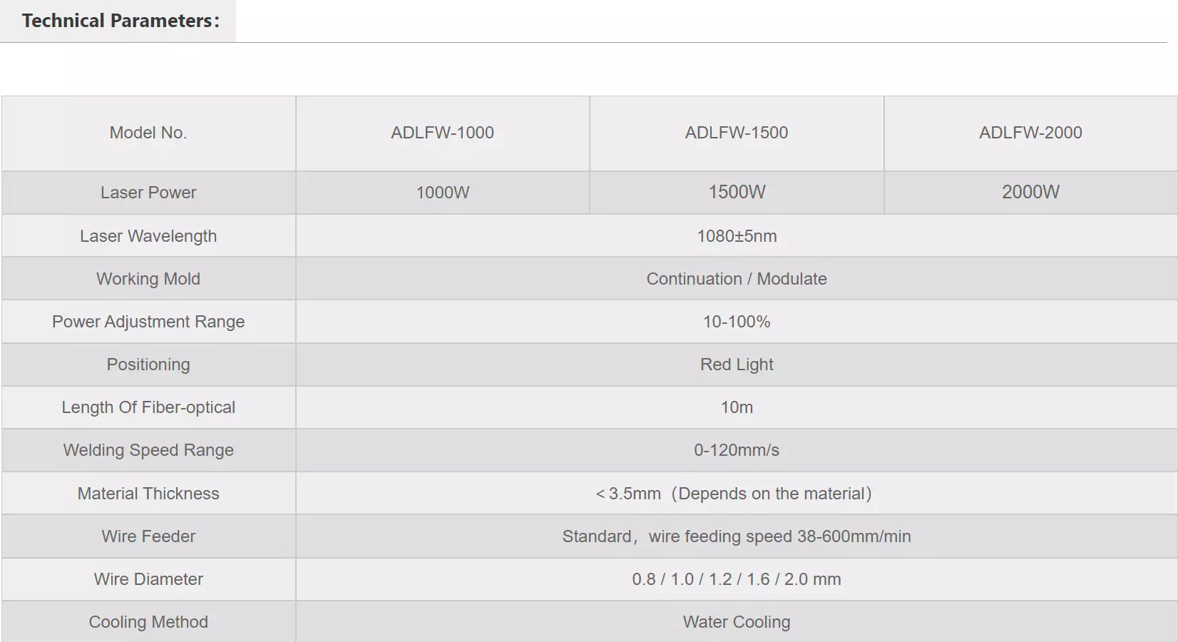 AD-LFW Handheld Fiber Laser Wire Welding Machine - Specification