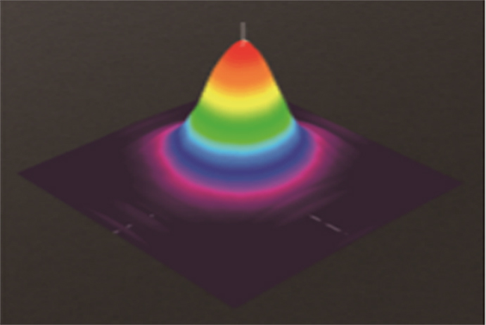 CO2-Beam quality